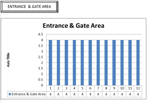 Assesement Charts